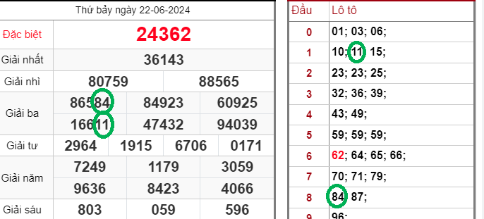 Read more about the article Lô Khung 2 Ngày – Khai Phá Bí Kíp Soi Cầu Thần Thánh 2025 Kubet77