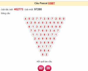 Read more about the article Soi Cầu XSMB 17-04-2024 – Dự Đoán MB Chốt Cầu Xổ Số Miền Bắc 75% 68