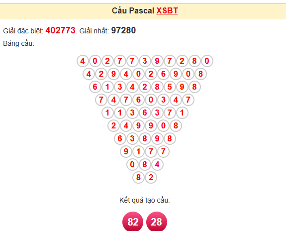 Read more about the article Soi Cầu XSMB 17-04-2024 – Dự Đoán MB Chốt Cầu Xổ Số Miền Bắc 75% 68