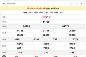 Read more about the article Soi cầu XSMT 22-05-2024 – Dự đoán XS miền Trung Giờ Vàng Chính Xác Nhất Ku11