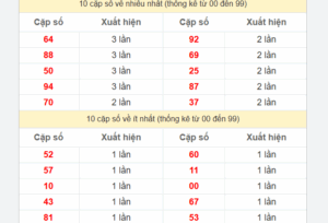 Read more about the article Soi cầu XSMT 05-04-2024 Giúp Cược Thủ Thắng Lớn Hôm Nay Kubet77