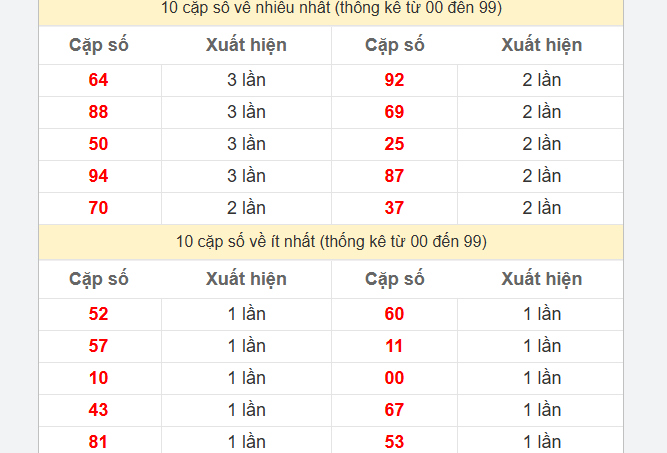 Read more about the article Soi cầu XSMT 05-04-2024 Giúp Cược Thủ Thắng Lớn Hôm Nay Kubet77