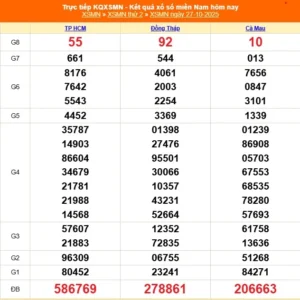 Read more about the article Soi Cầu XSMN 27-10-2025 – Dự Đoán Xổ Số Thần Tài Hôm Nay tại Kubet Casino