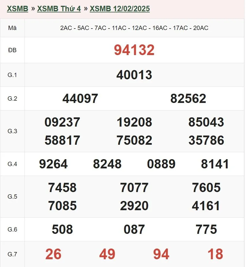 Read more about the article Dự Đoán XSMB 12-2-2025 – kucasino Chốt Số Miền Bắc Chính Xác Hôm Nay
