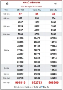 Read more about the article Soi Cầu XSMN 28-1-2025 – Bí Quyết Dự Đoán Xổ Số Miền Nam Chuẩn Xác cùng kucasino