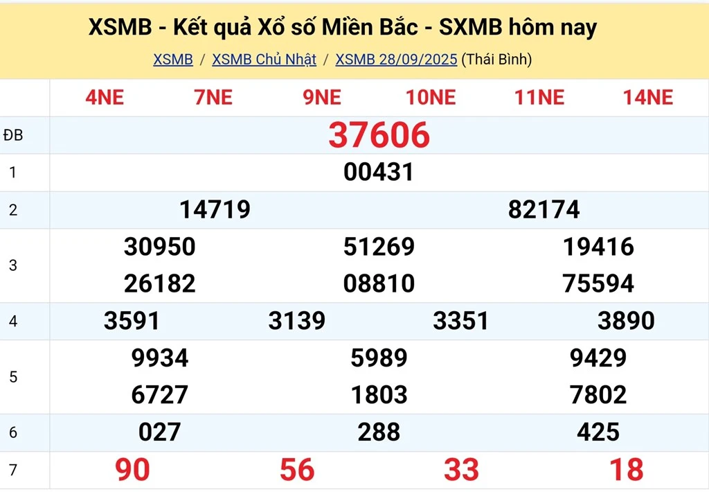 Read more about the article Soi Cầu XSMB 29-09-2025 – Dự đoán MB chính xác, chốt số vàng dang nhap kubet hôm nay